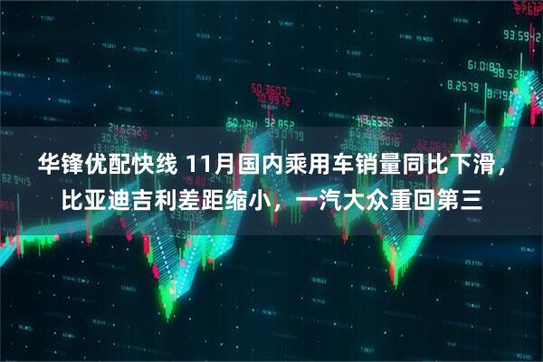 华锋优配快线 11月国内乘用车销量同比下滑，比亚迪吉利差距缩小，一汽大众重回第三